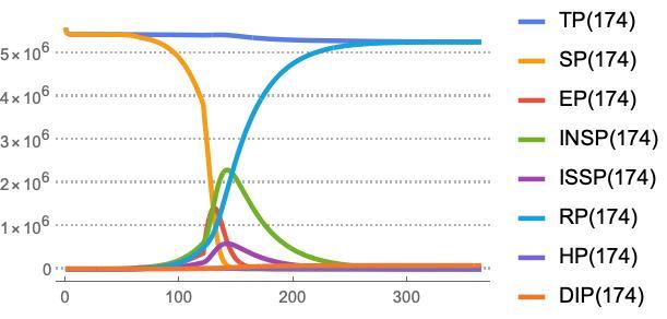 Coronavirus propagation dynamics – screenshot 6