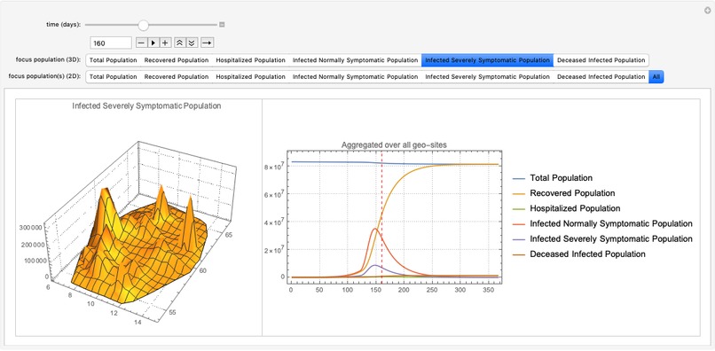 Coronavirus propagation dynamics – screenshot 29