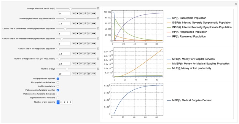 Coronavirus propagation dynamics – screenshot 30