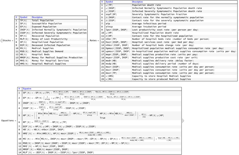 Coronavirus propagation dynamics – screenshot 31