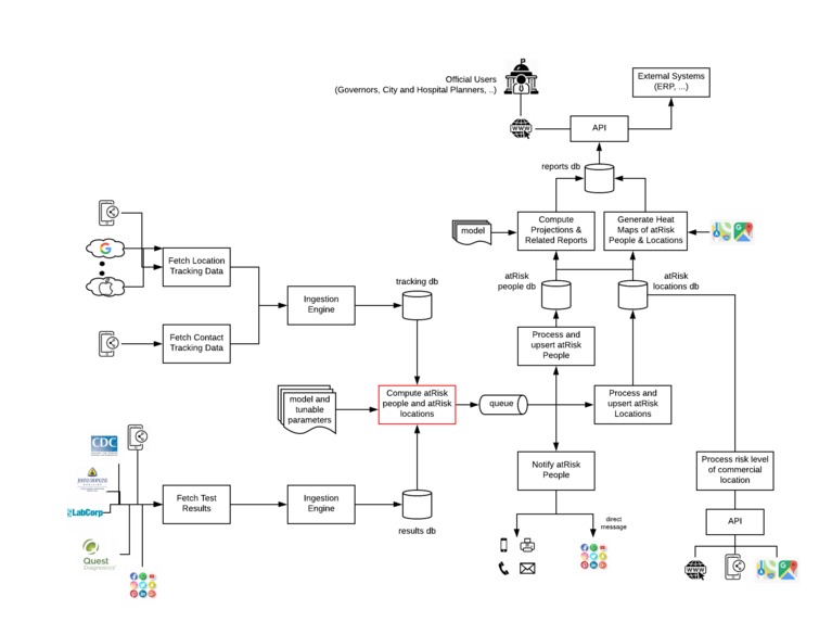 Fine Tuning Operational Readiness: Citizens & Govt Planners – screenshot 1