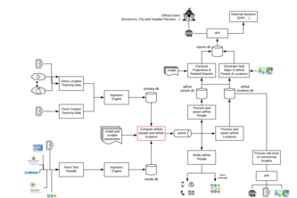 Fine Tuning Operational Readiness: Citizens & Govt Planners