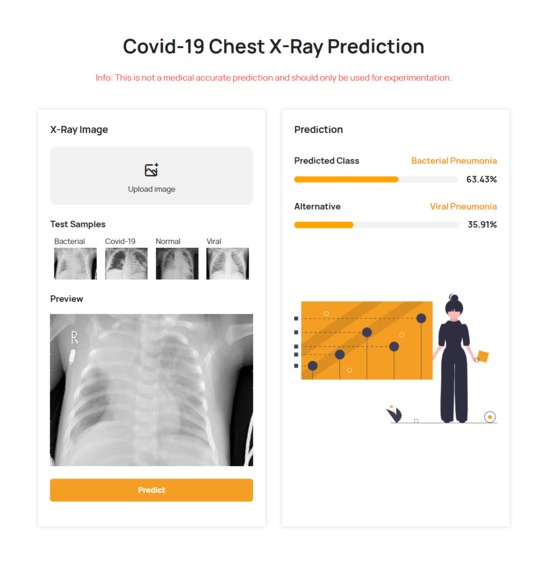 SC2-Net / Covid-19 X-Ray Detector – screenshot 2
