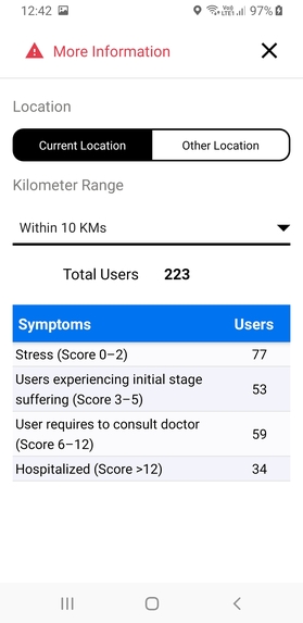 CovidSpot – screenshot 3