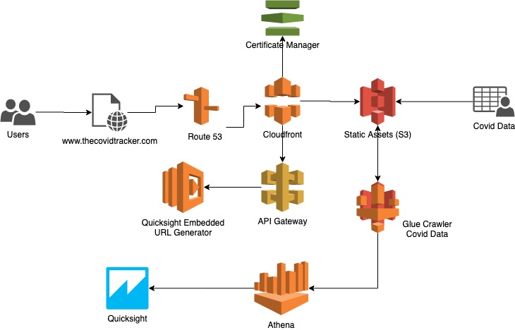 CovidMap – screenshot 1