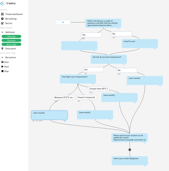 COVID-19 Risk Assessment by Treebo – screenshot 1