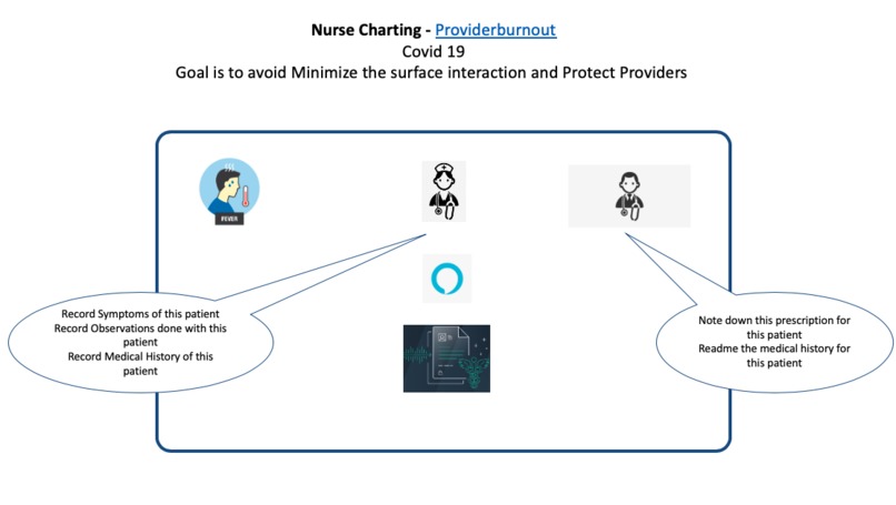 Parking Lot Triage / Reducing Provider Burnout – screenshot 1