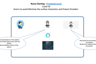 Parking Lot Triage / Reducing Provider Burnout
