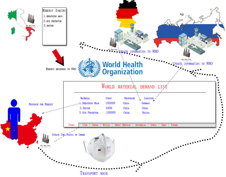 Share to Share System – screenshot 1