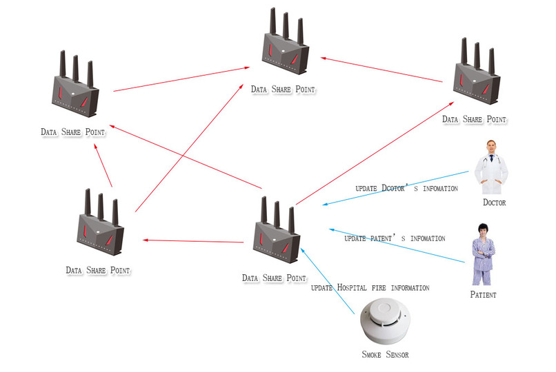 Share to Share System – screenshot 2