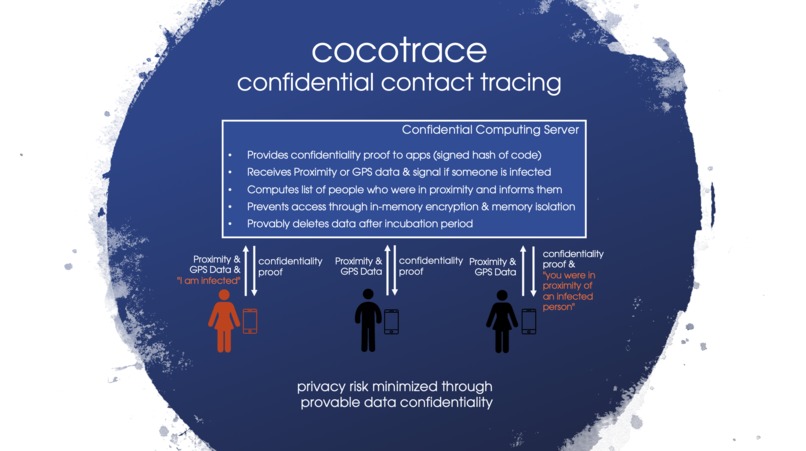 cocotrace | Confidential Contact Tracing – screenshot 2