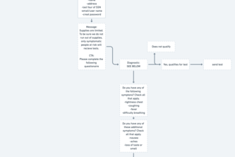 COVIC-19 At-Home Swab Test