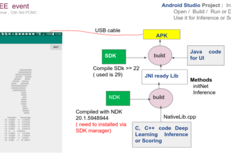 Deploy Intelligence in IoT Edge