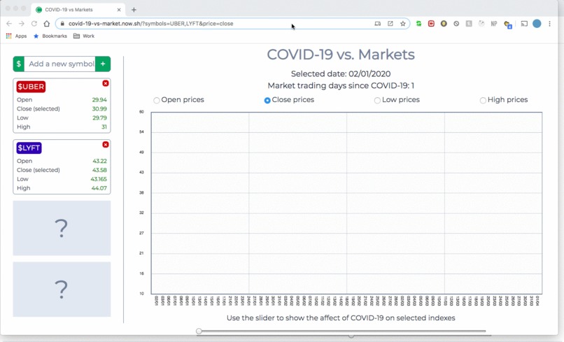 COVID-19 vs. Markets – screenshot 2