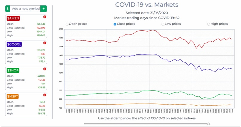 COVID-19 vs. Markets – screenshot 1