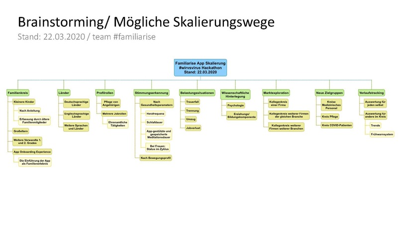 012_virtuelle_stimmungsringe_familiarise – screenshot 6