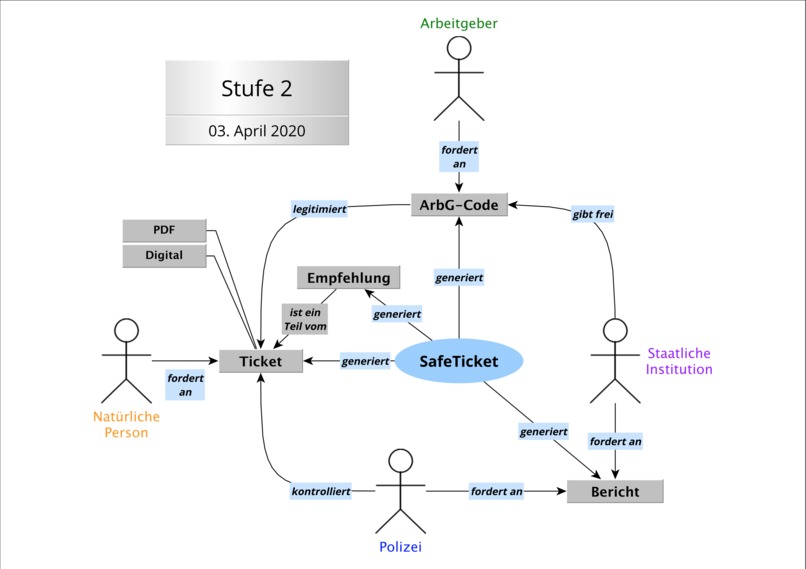 BMI SafeTicket | Leave home safely! No 'Big Brother'! – screenshot 3