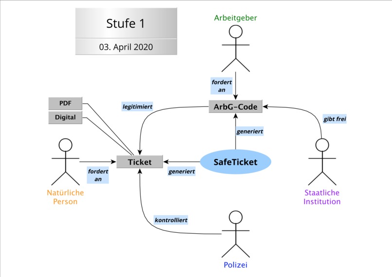BMI SafeTicket | Leave home safely! No 'Big Brother'! – screenshot 2