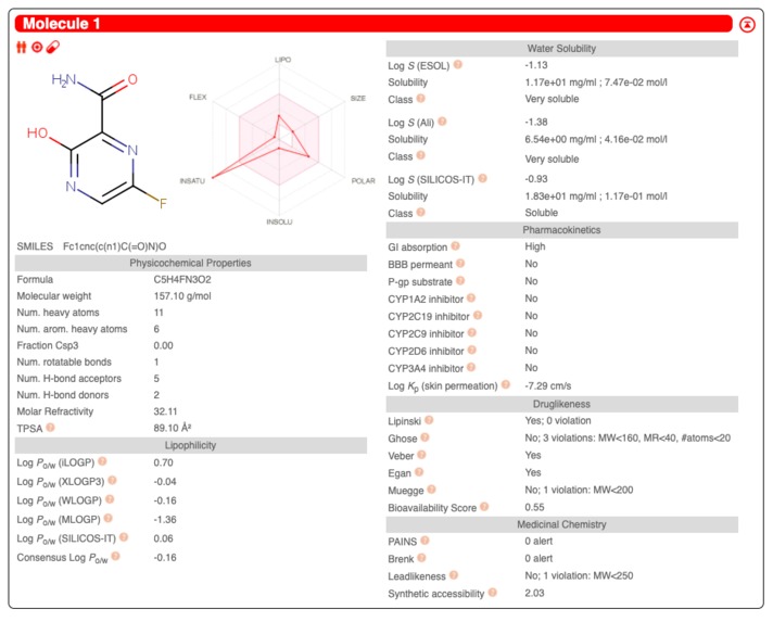 Analyzing molecules targeting COVID-19 proteins – screenshot 2