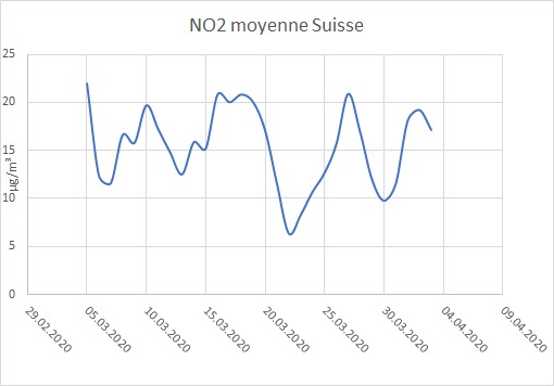 Analysis of air qualitiy due to the COVID-19 – screenshot 3