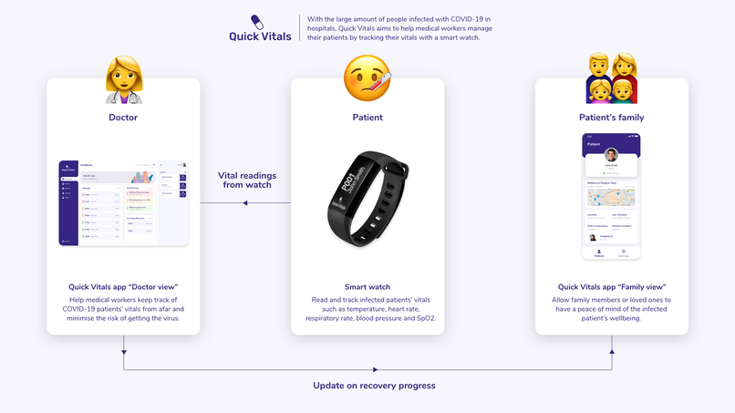 Quick Vitals  – screenshot 2