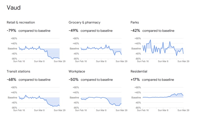 Analysis of air qualitiy due to the COVID-19 – screenshot 4