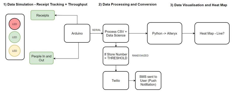 Grocery Store Spatial Heat Map Web Application – screenshot 6