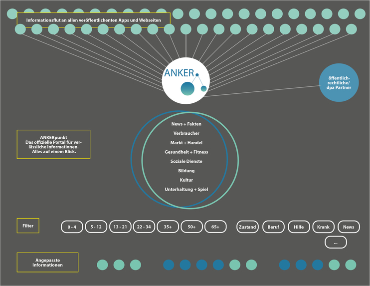 ANKERpunkt - Aktuell. Neutral. Kompetent. Einfach. Relevant. – screenshot 18