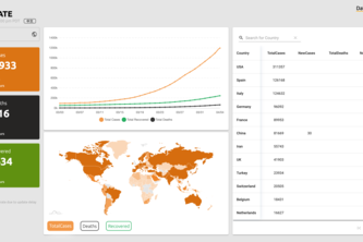 Coronavirus Pandemic Global Update