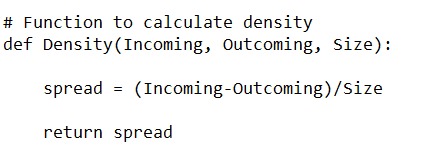 Grocery Store Spatial Heat Map Web Application – screenshot 14
