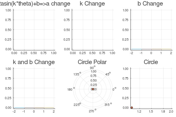 PolarEqChart – screenshot 1
