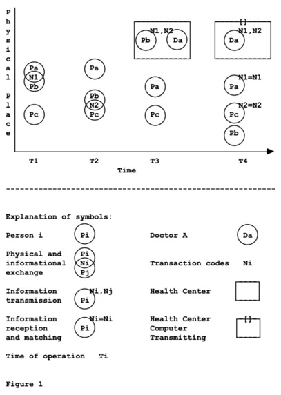 Distributed Contagion Vigilance – screenshot 1