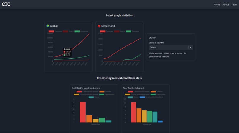 Coronavirus Treatment Comparison (CTC) – screenshot 3