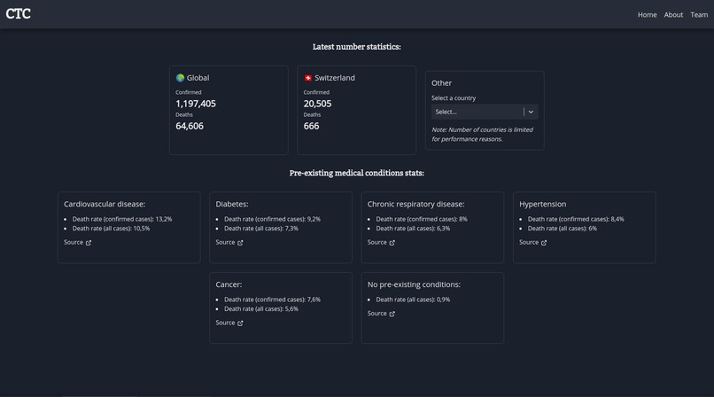 Coronavirus Treatment Comparison (CTC) – screenshot 2