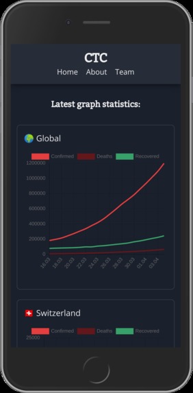 Coronavirus Treatment Comparison (CTC) – screenshot 10