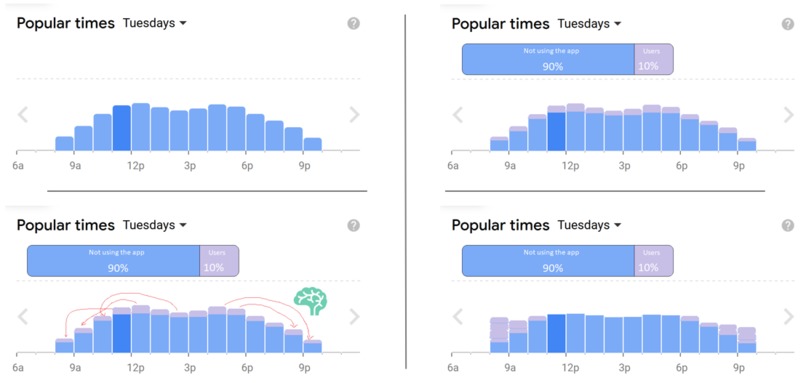 Minimise supermarket exposure – screenshot 2