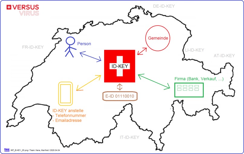 ID-KEY (Digitalization and Simplification) – screenshot 1