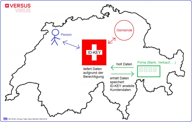 ID-KEY (Digitalization and Simplification) – screenshot 3