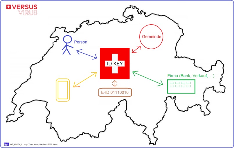 ID-KEY (Digitalization and Simplification) – screenshot 5