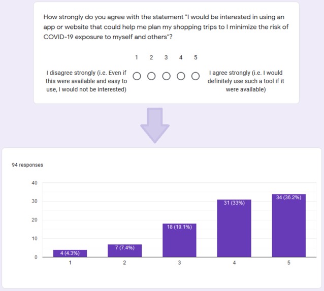 Minimise supermarket exposure – screenshot 3