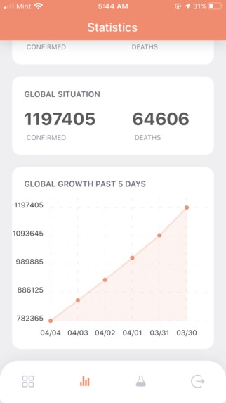 Covidspace – screenshot 6