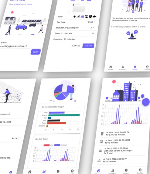 Mobility before, during and after Corona – screenshot 1