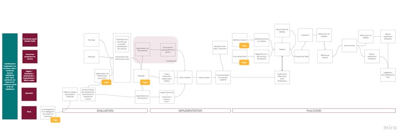 This is Sick - NeighbourGood – screenshot 8