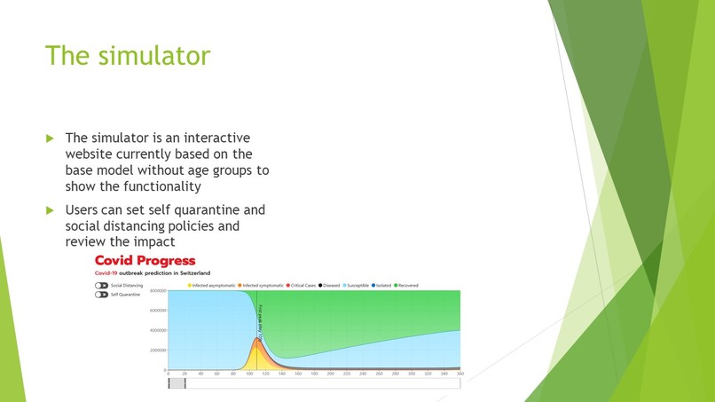 covid policy simulator – screenshot 2