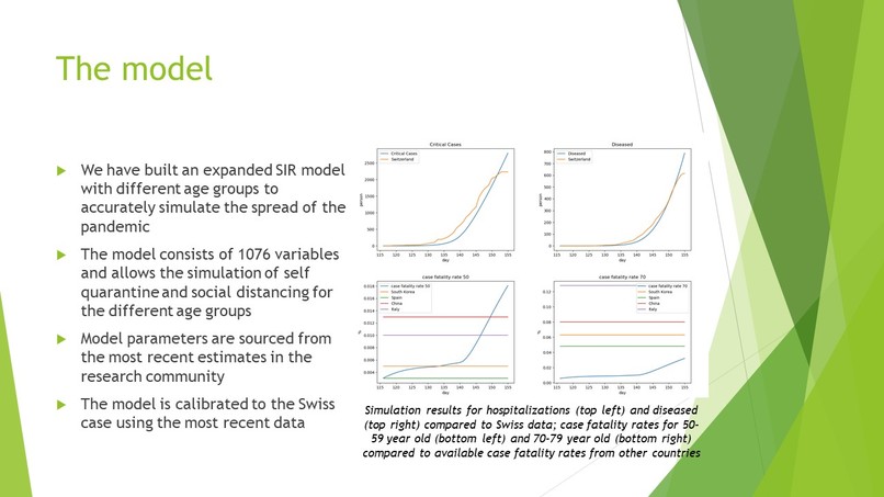 covid policy simulator – screenshot 4