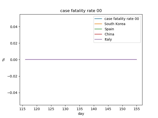 covid policy simulator – screenshot 6