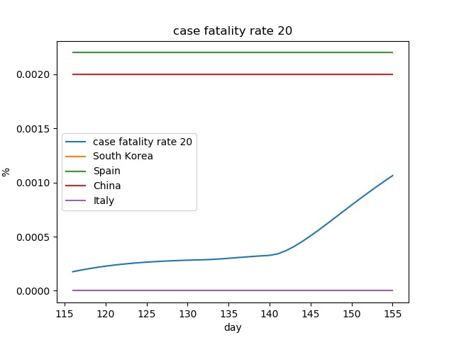 covid policy simulator – screenshot 8