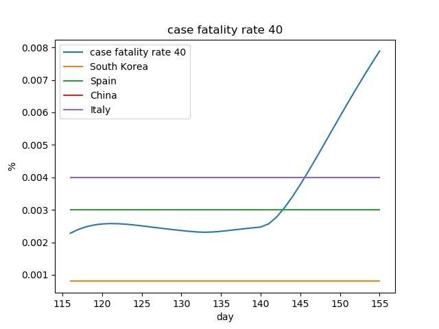 covid policy simulator – screenshot 9