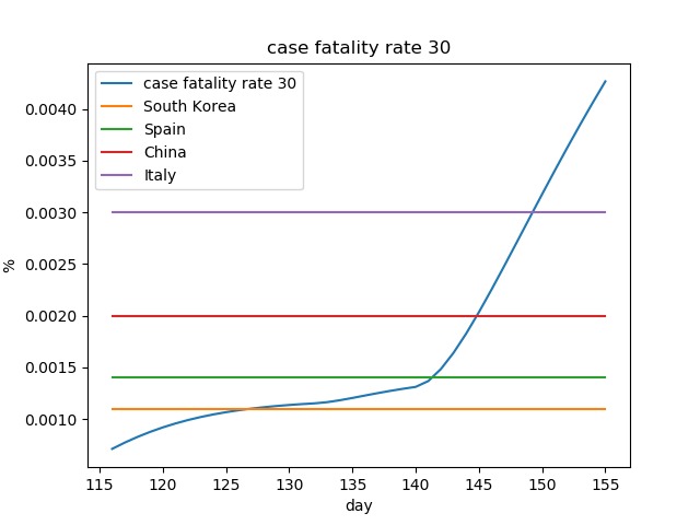 covid policy simulator – screenshot 10