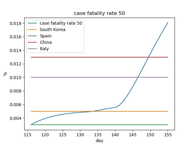 covid policy simulator – screenshot 11